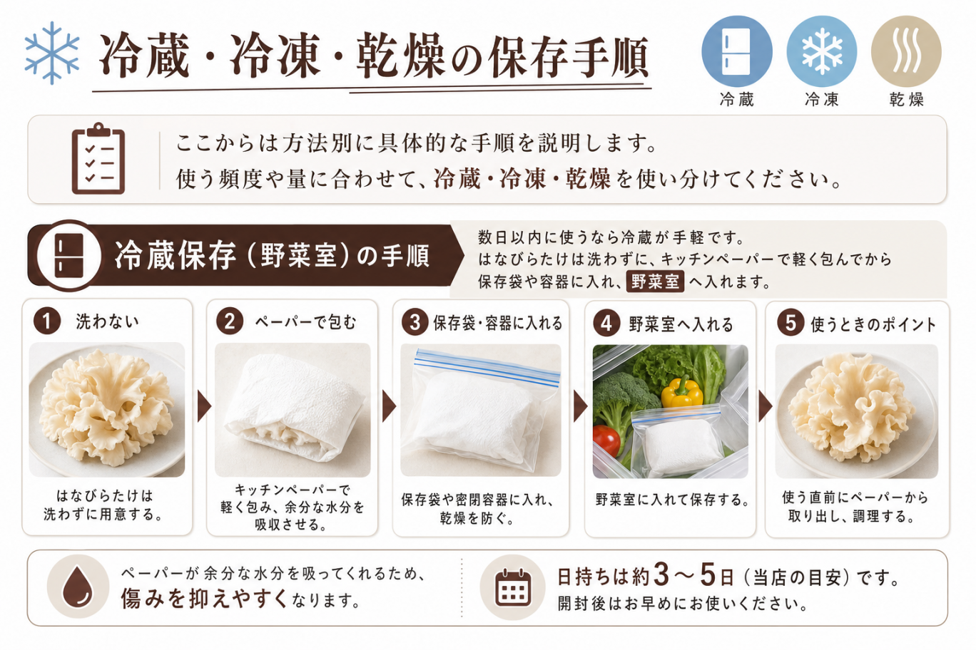 冷蔵・冷凍・乾燥の保存手順