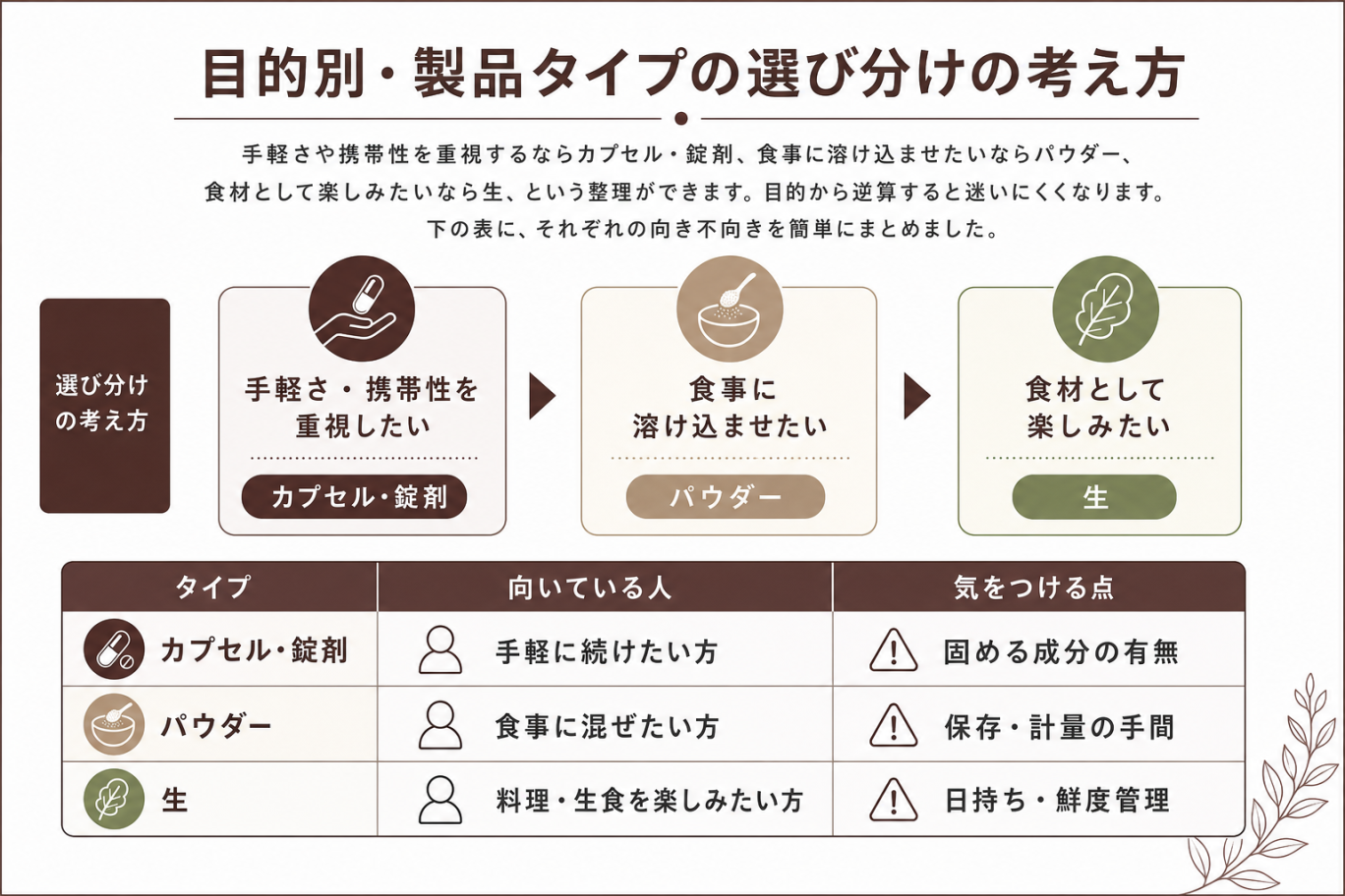 目的別・製品タイプの選び分けの考え方