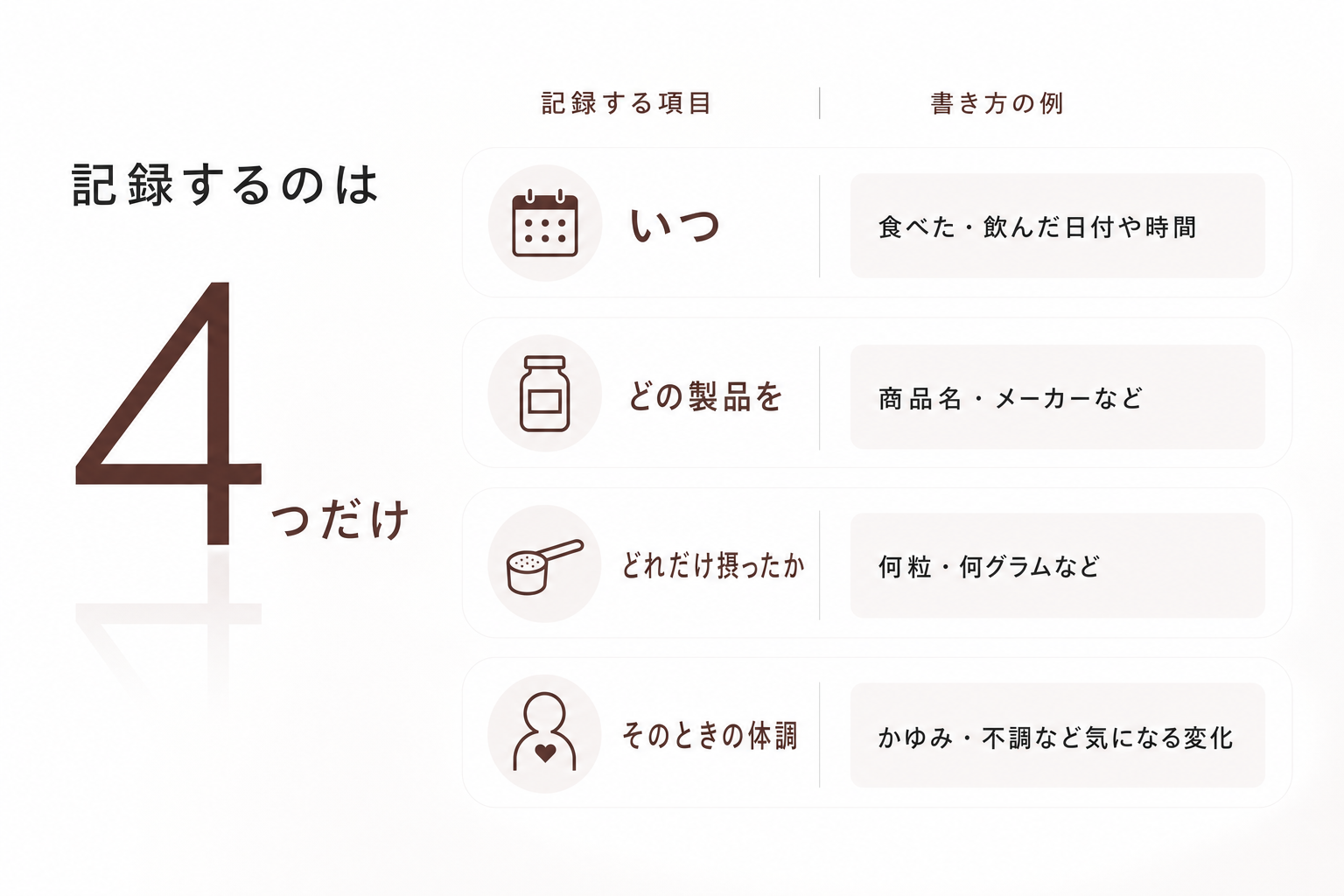記録するのは4つだけ