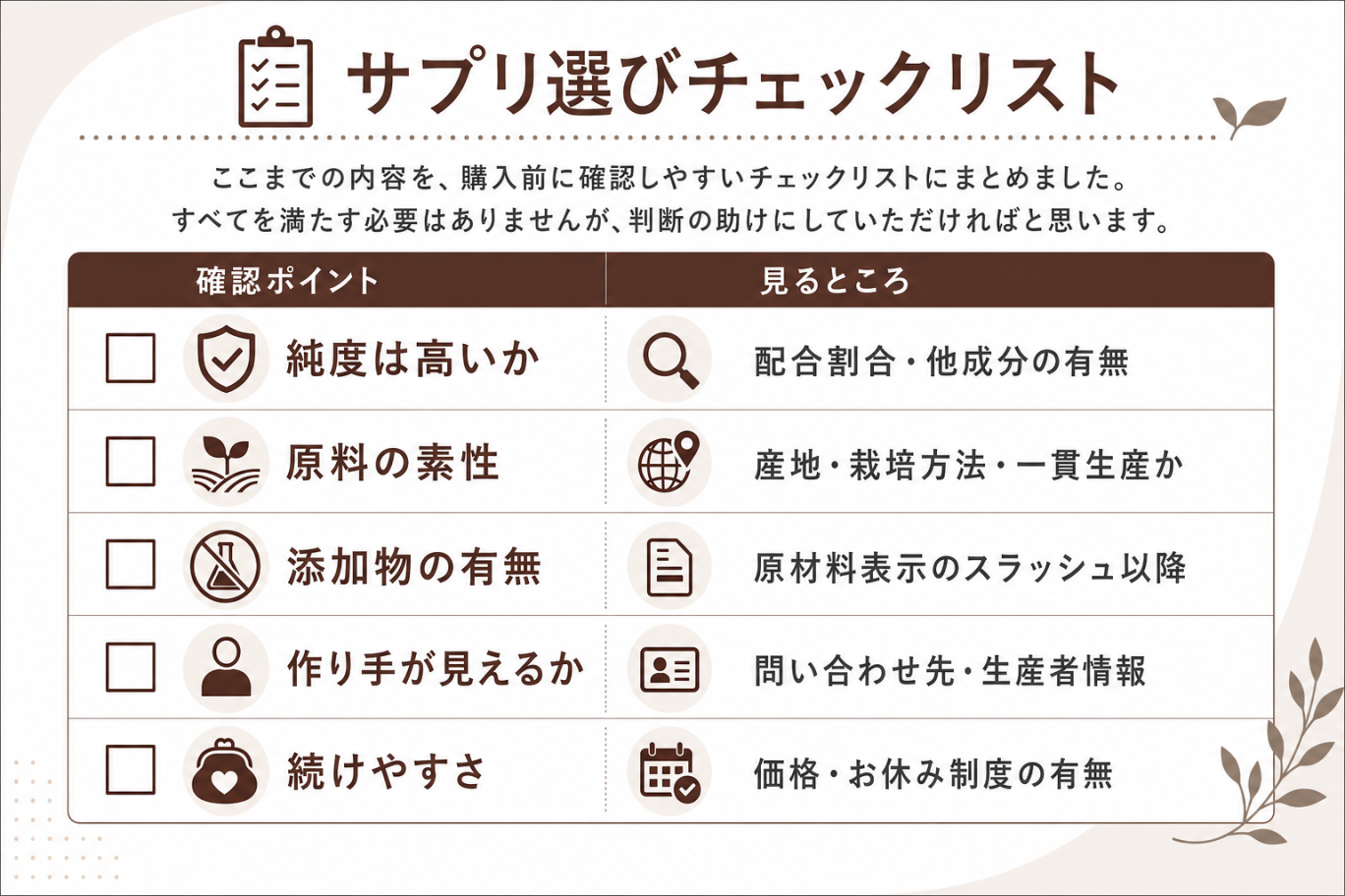 サプリ選びチェックリスト