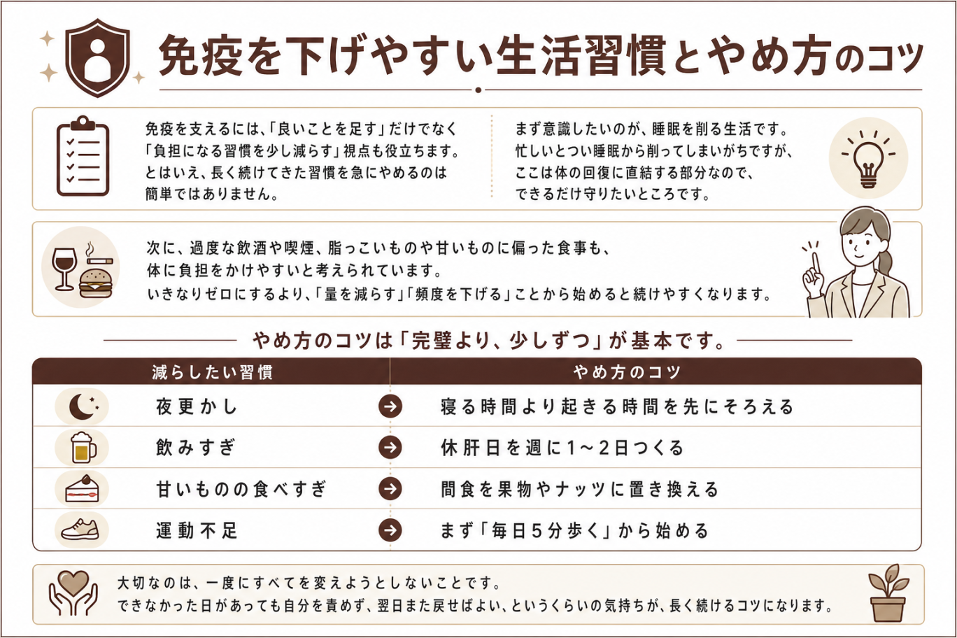 免疫を下げやすい生活習慣とやめ方のコツ（夜更かし・飲みすぎ・甘いものの食べすぎ・運動不足の見直し方）